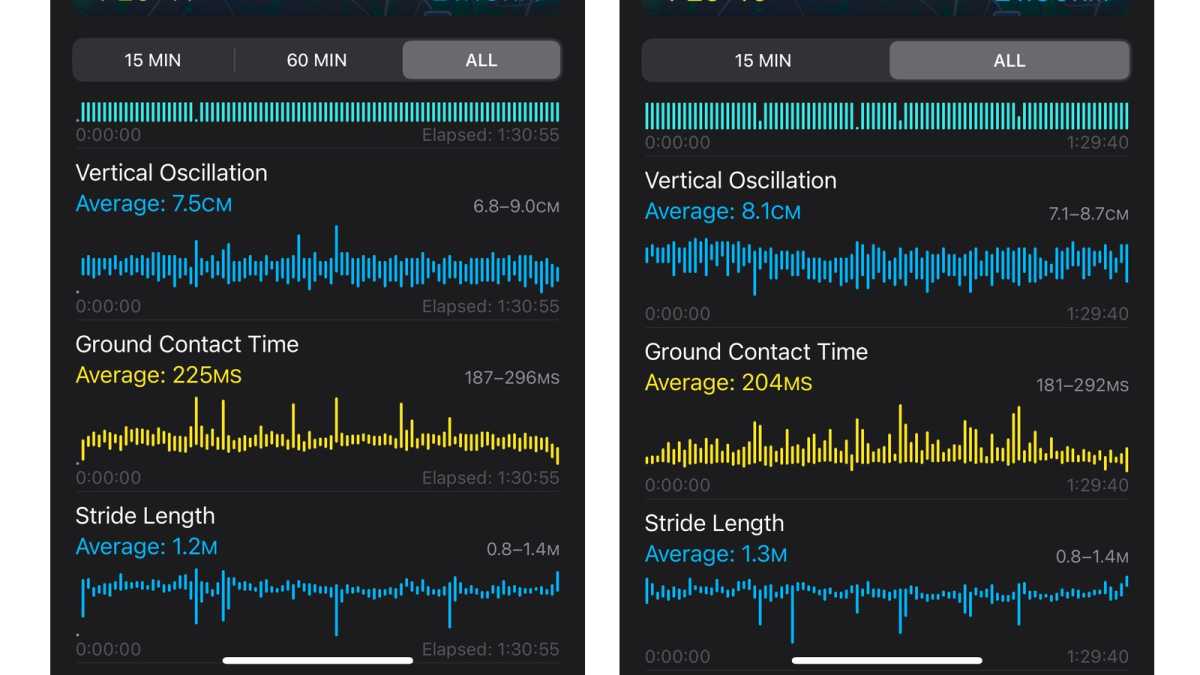 Apple Watch Series 10 vs Ultra 2 running metrics