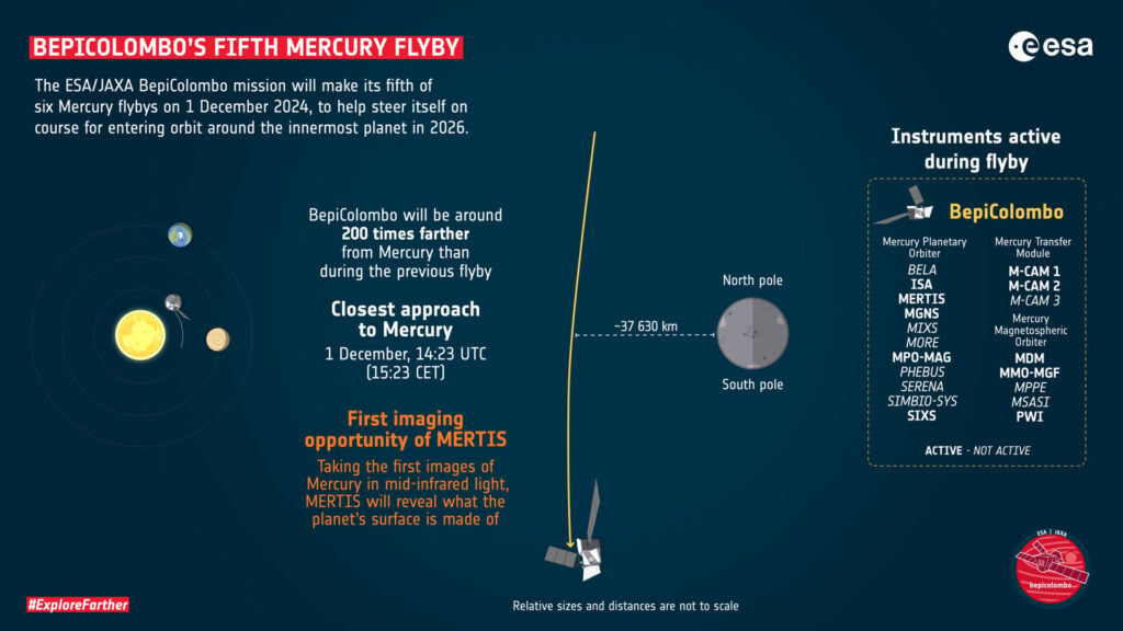 An infographic showing the details of the recent flyby.