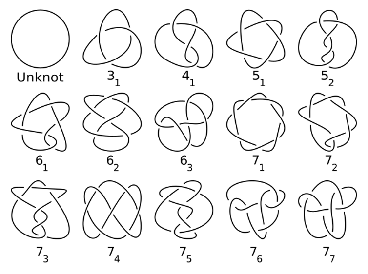 Illustrations of 15 connected loops of string with different crossings