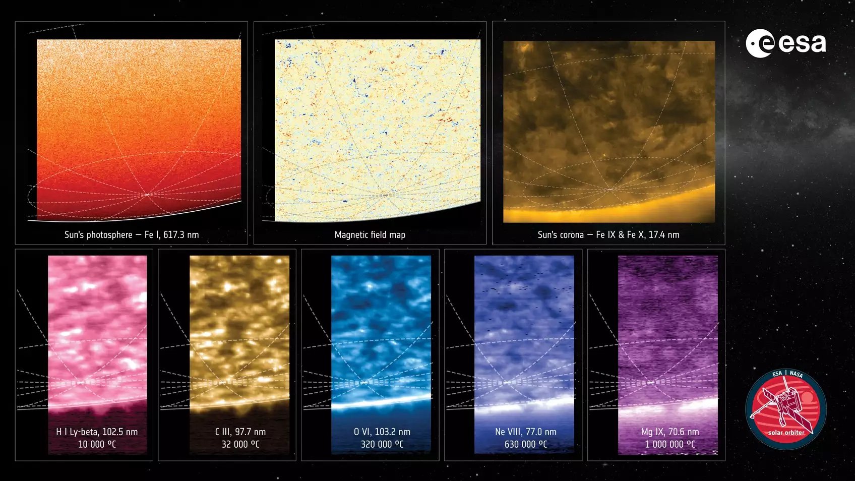 Solar Orbiter South Pole Collage