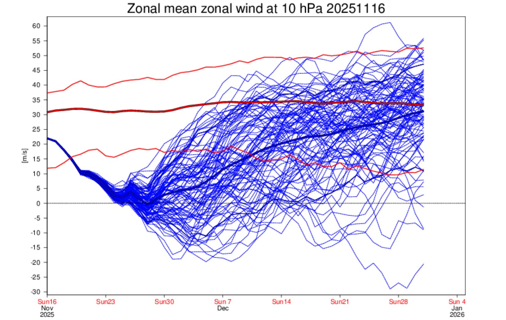 Zonal Mean Zonal Wind Ecmwf Nov 16 2025