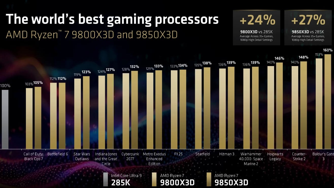 Amd Ryzen 7 9850x3d Performance