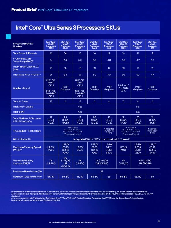 Intel Core Ultra Series 3 Processors Skus